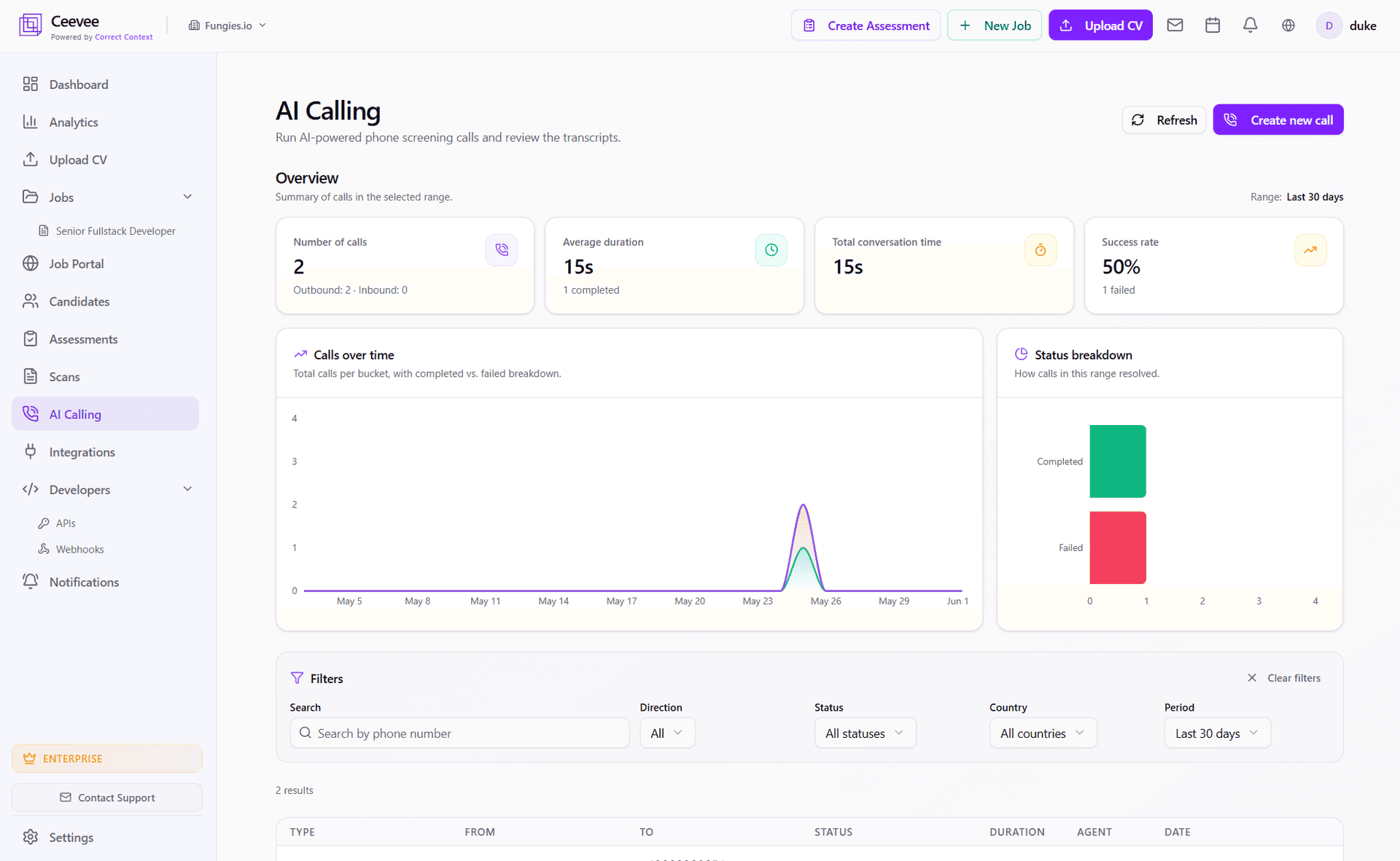 AI Calling dashboard with KPIs, calls-over-time chart and status breakdown
