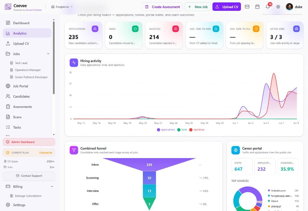 Analytics dashboard with KPIs, hiring activity chart, combined funnel and portal traffic